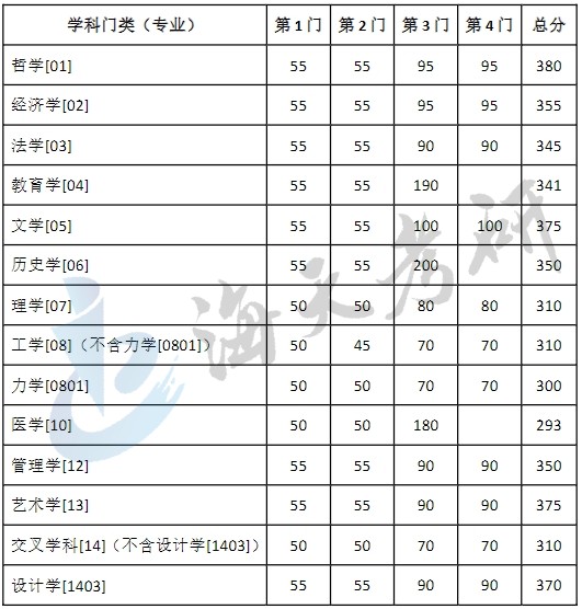 东南大学1.jpg 东南大学1.jpg